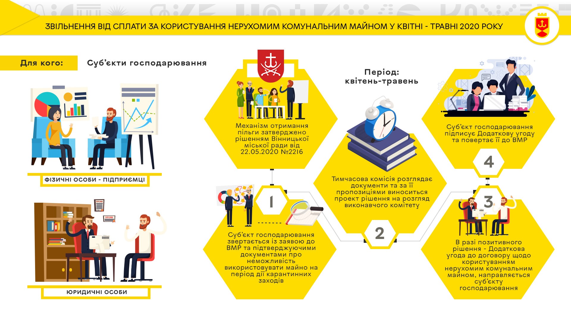 Заступник міського голови Андрій Очеретний поінформував присутніх про хід виконання Антикризової програми підтримки громади «Вінничани важливі» та плани з підтримки бізнесу на 2021 рік.