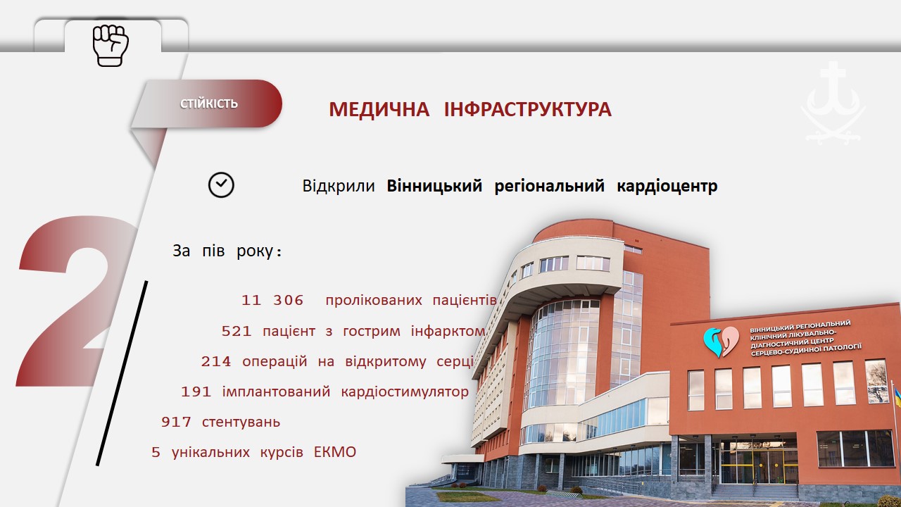 Вінницький міський голова презентував піврічний звіт про роботу муніципалітету