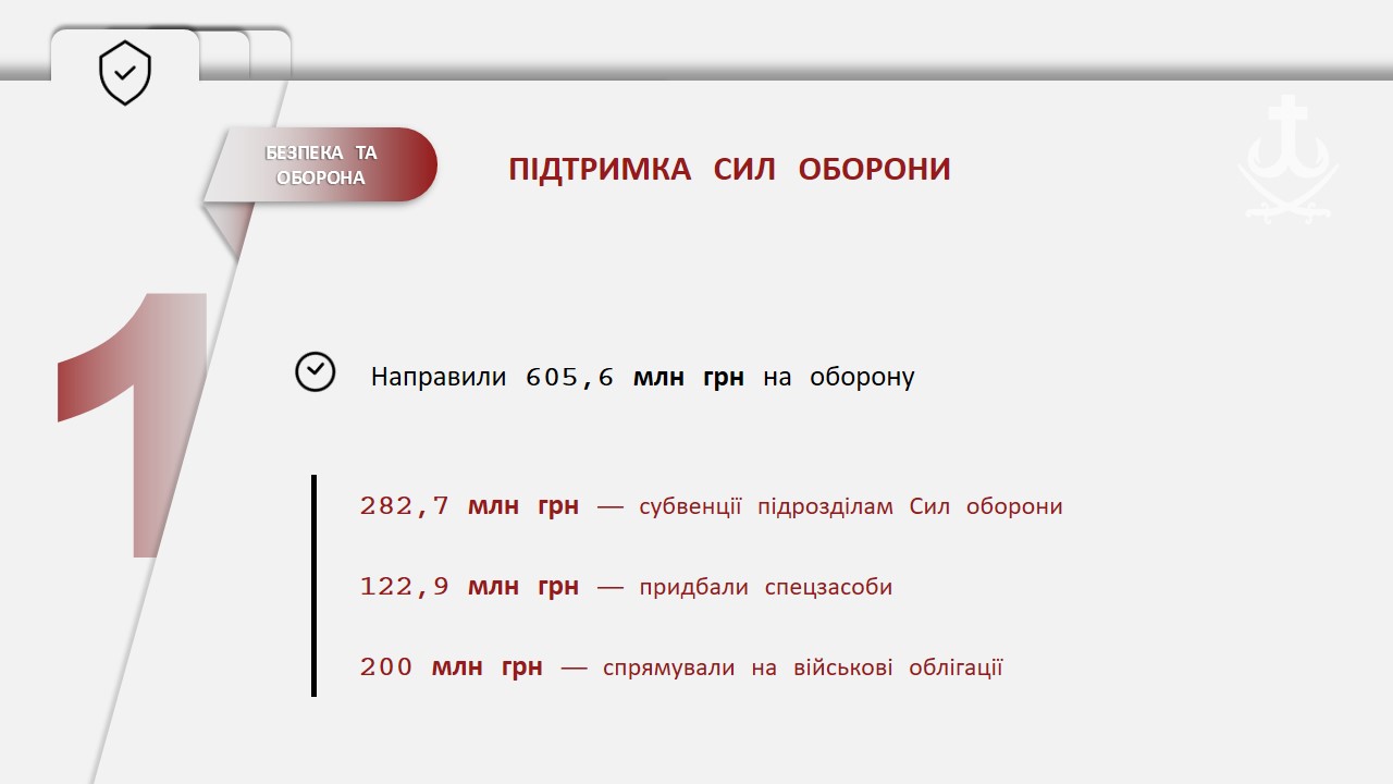 Вінницький міський голова презентував піврічний звіт про роботу муніципалітету