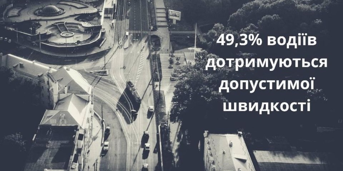 Швидкісного режиму на площі Гагаріна дотримуються менше половини водіїв 