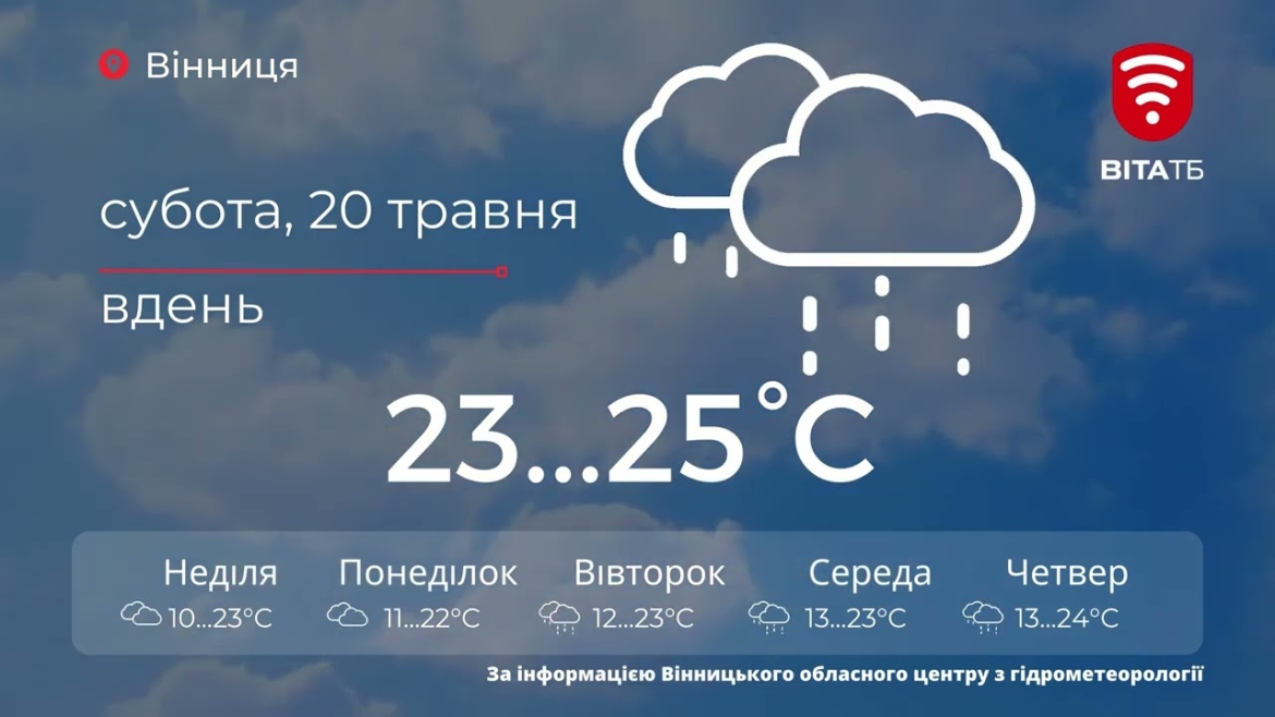 Embedded thumbnail for У Вінниці вдень короткочасний дощ - прогноз погоди на 20 травня