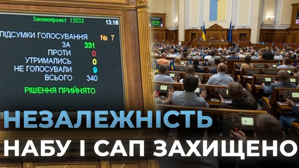Embedded thumbnail for Верховна Рада України ухвалила повернути незалежність НАБУ і САП