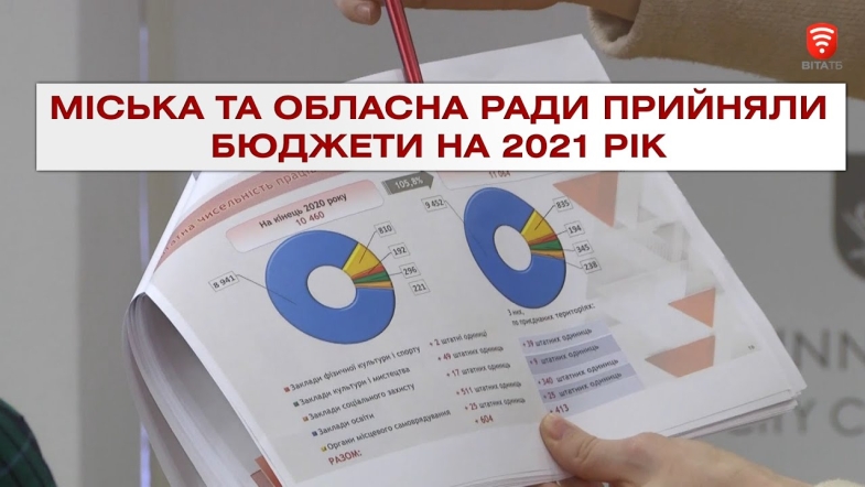 Embedded thumbnail for Важливо 2020-12-24