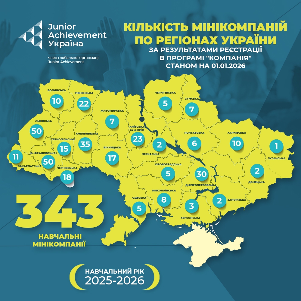 Як вінницька молодь запускає власні бізнес-ідеї: зареєстрували вже 17 мінікомпаній