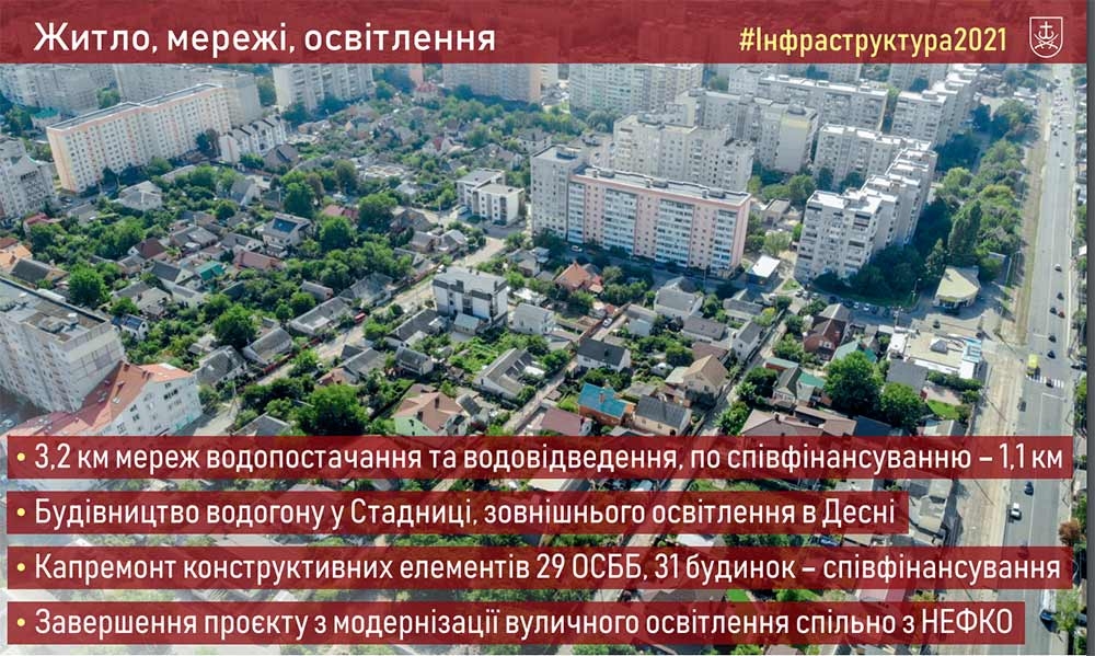 Плани Вінниці на 2021 рік: аеропорт, завод, спорткомплекс і два садочки... І це ще не все!