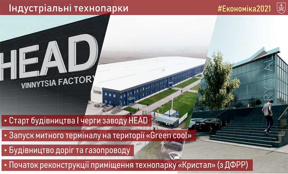 Плани Вінниці на 2021 рік: аеропорт, завод, спорткомплекс і два садочки... І це ще не все!