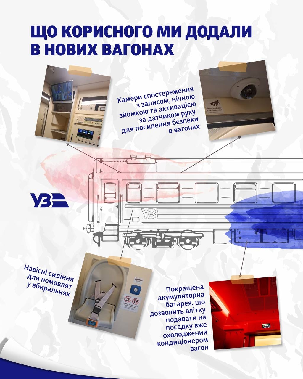 Вінничани вже тиждень тестують інноваційні вагони: що змінилося у поїздах Укрзалізниці