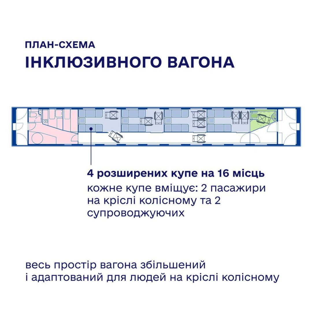 «Укрзалізниця» створить спецвагон для пасажирів, які користуються колісним кріслом