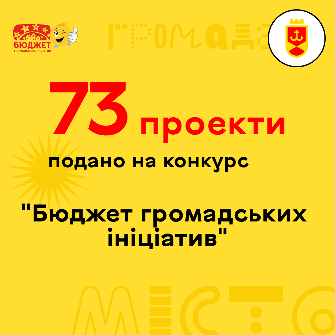 Вінничани подали 73 проєкти на конкурс "Бюджет громадських ініціатив"