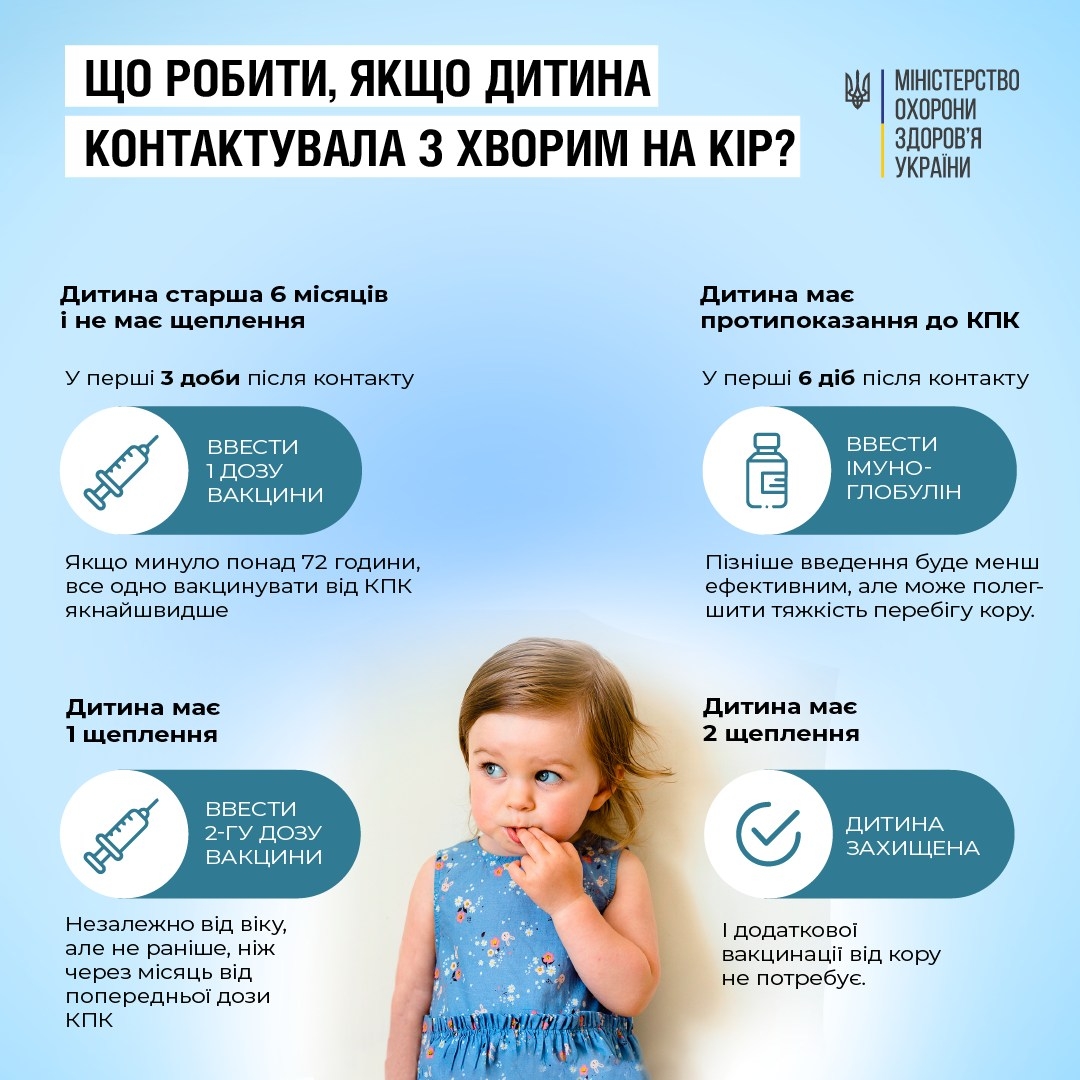 Кір на Вінниччині: що відомо, яким міфам вірять вінничани та як уберегтися від цієї хвороби