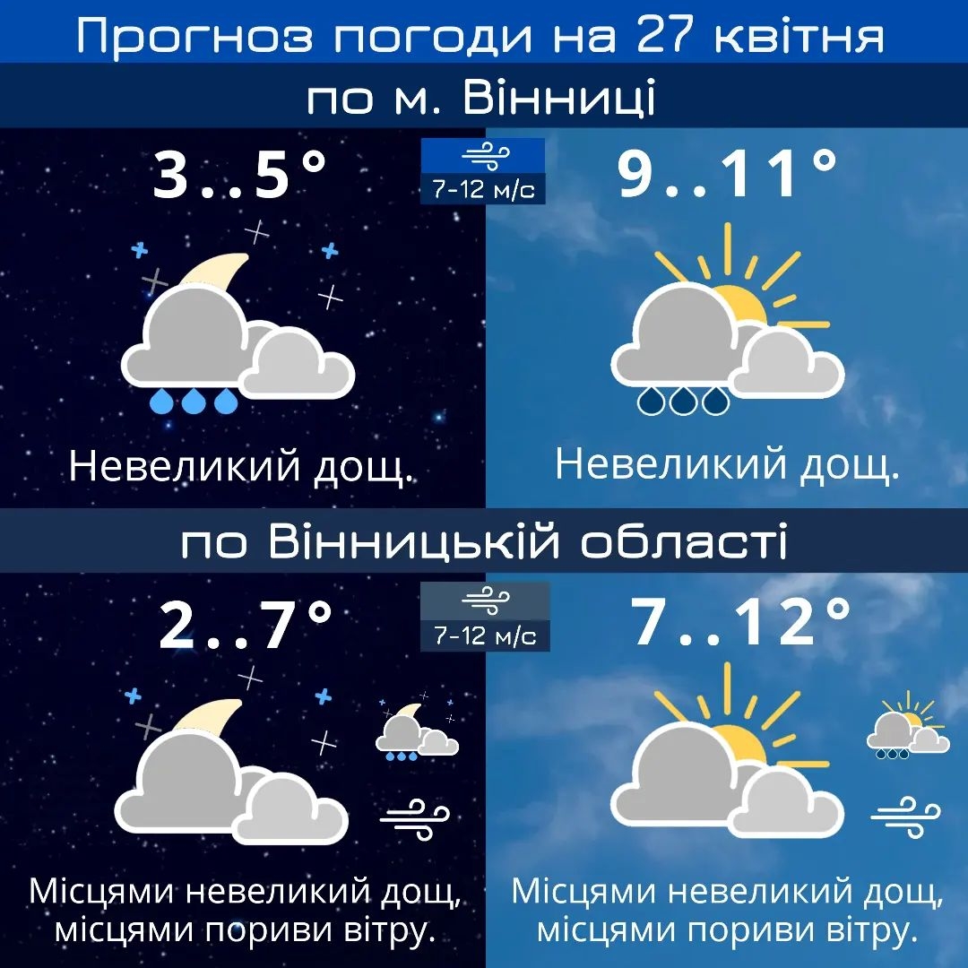 Похолодання та навіть заморозки: погода у Вінниці на найближчі дні