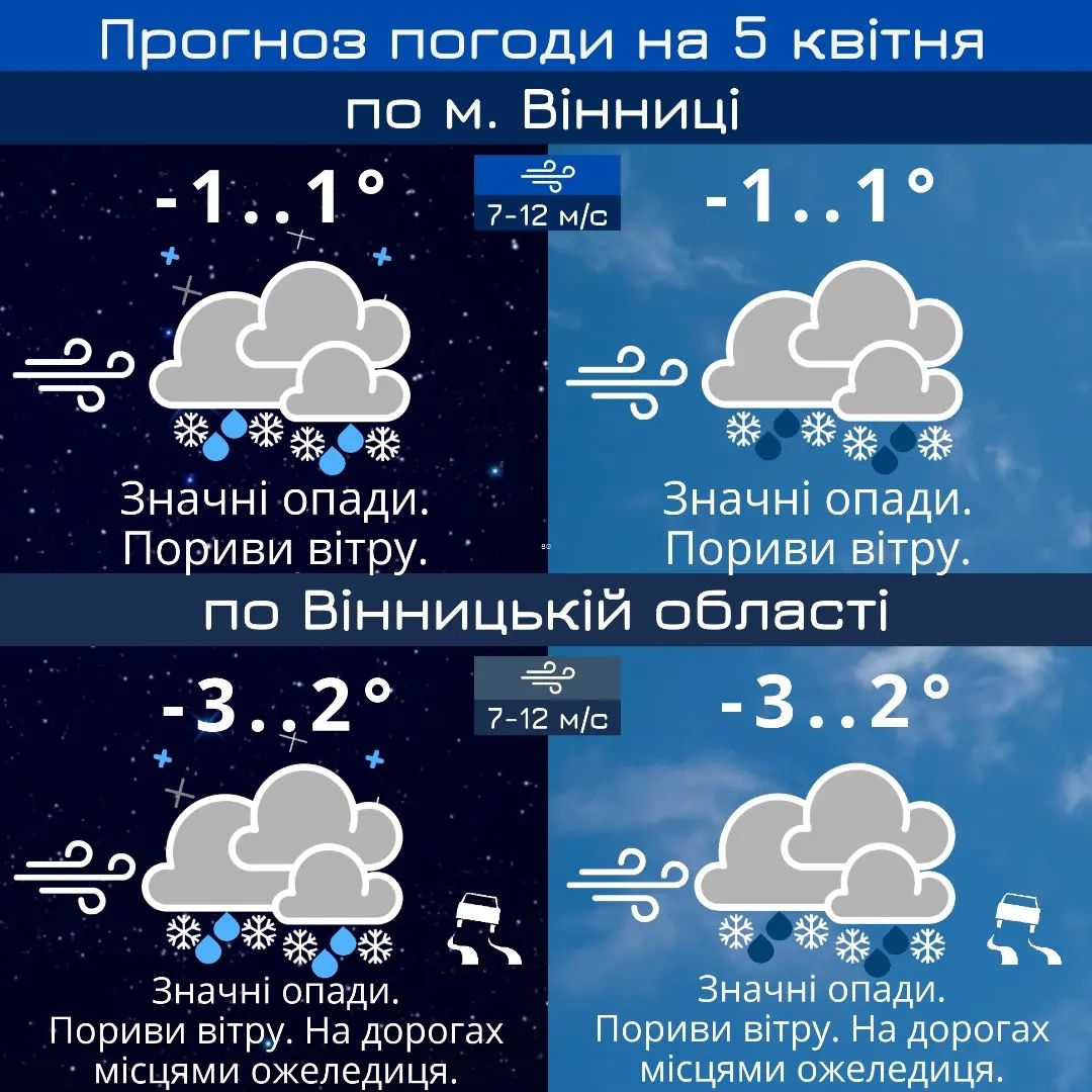 У Вінниці сильні пориви вітру та дощ зі снігом - прогноз погоди на 5 квітня
