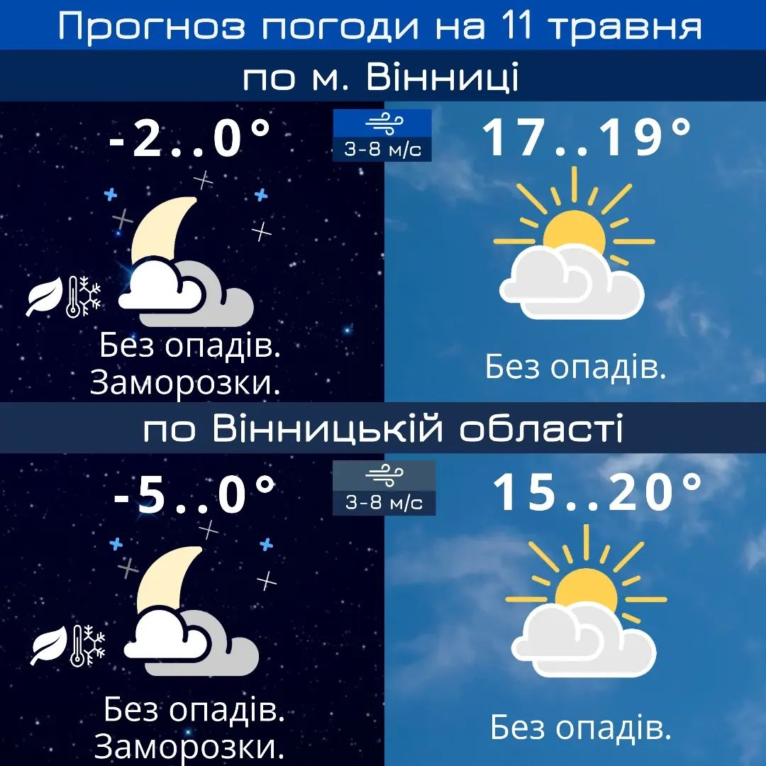У Вінниці та області все ще морозитиме ночами - прогноз погоди на 11 травня