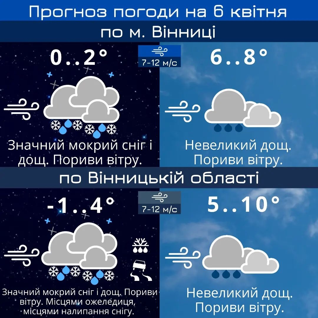 У Вінниці вирує негода - вночі 6 квітня мокрий сніг та дощ, пориви вітру