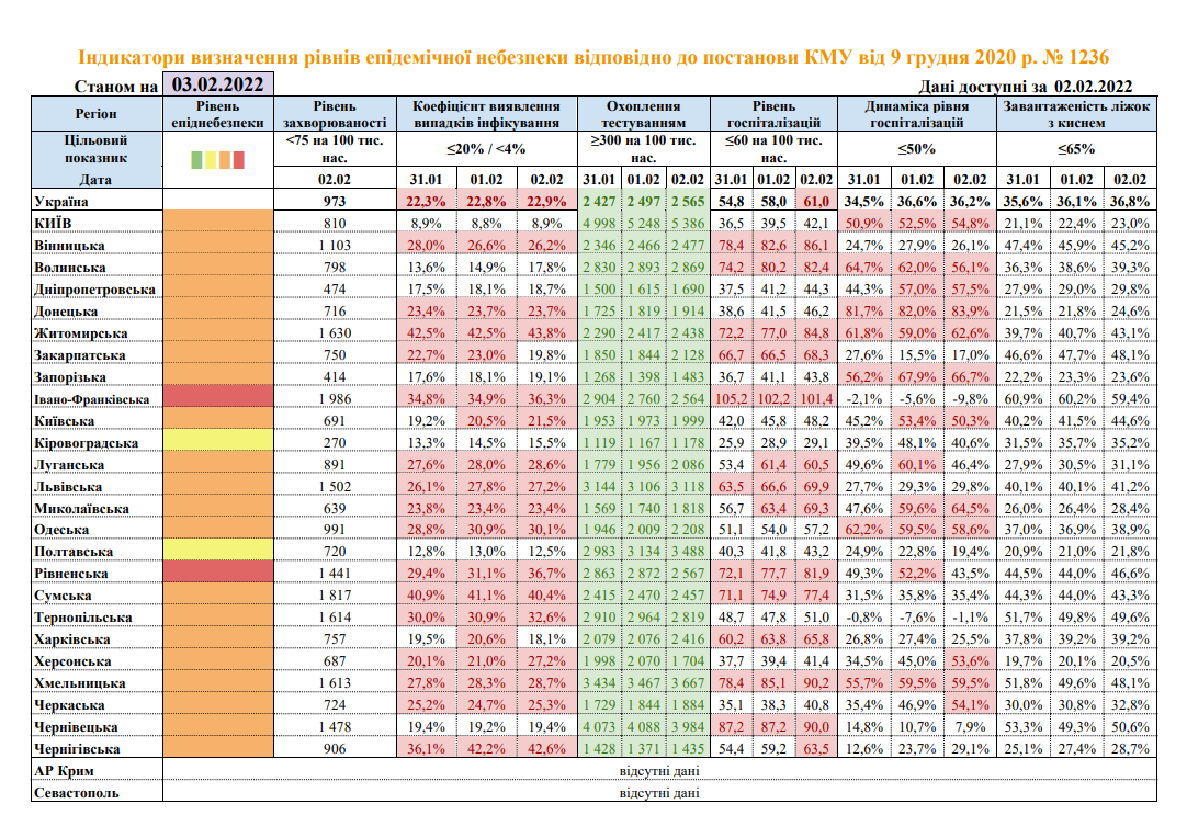 COVID-19: ще одна область перейшла до “помаранчевої” зони