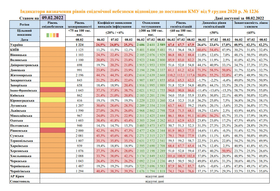 У “червоній” зону з 11 лютого буде ще три області. Як щодо Вінницької?