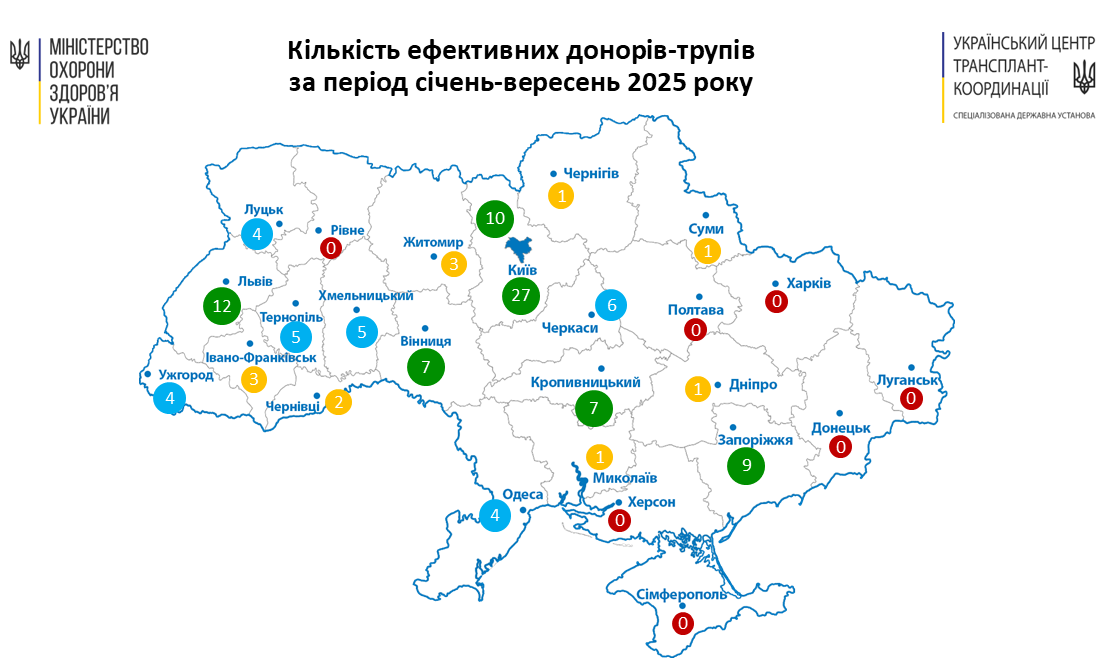 Вінницька лікарня у ТОП-10 по Україні за кількістю проведених трансплантацій