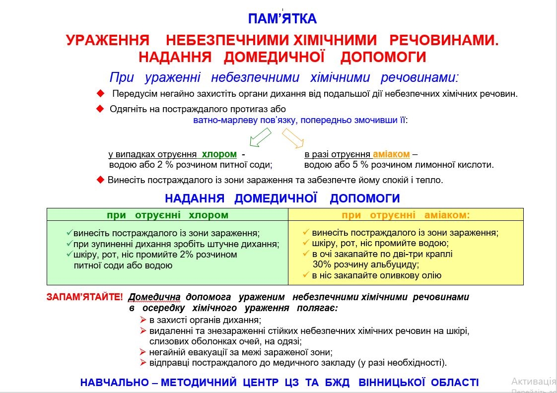 Пам'ятка вінничанам: як захиститися від отруєння на хімпідприємстві