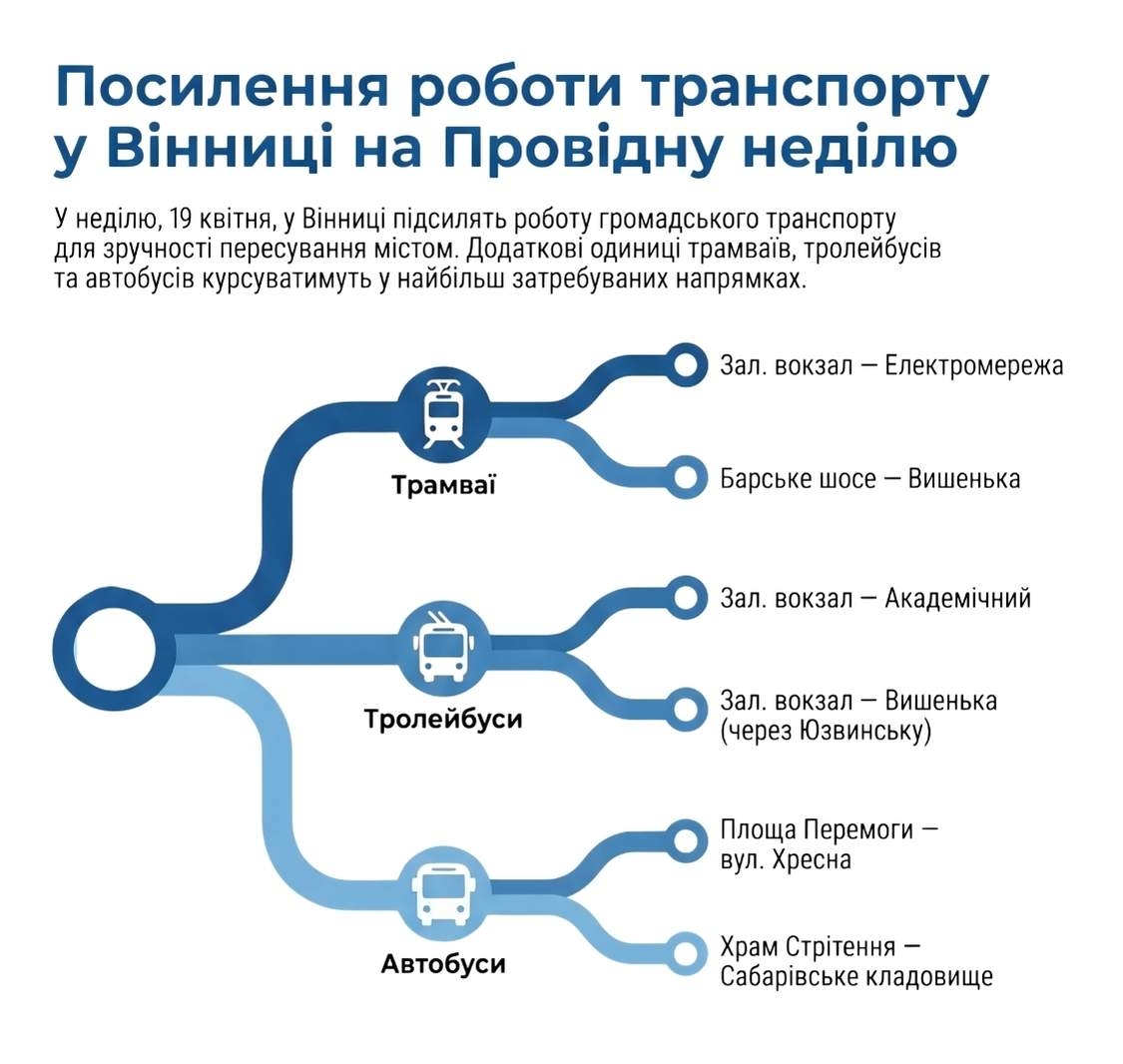 Як доїхати до кладовищ у Вінниці: на Провідну неділю запустять додатковий транспорт