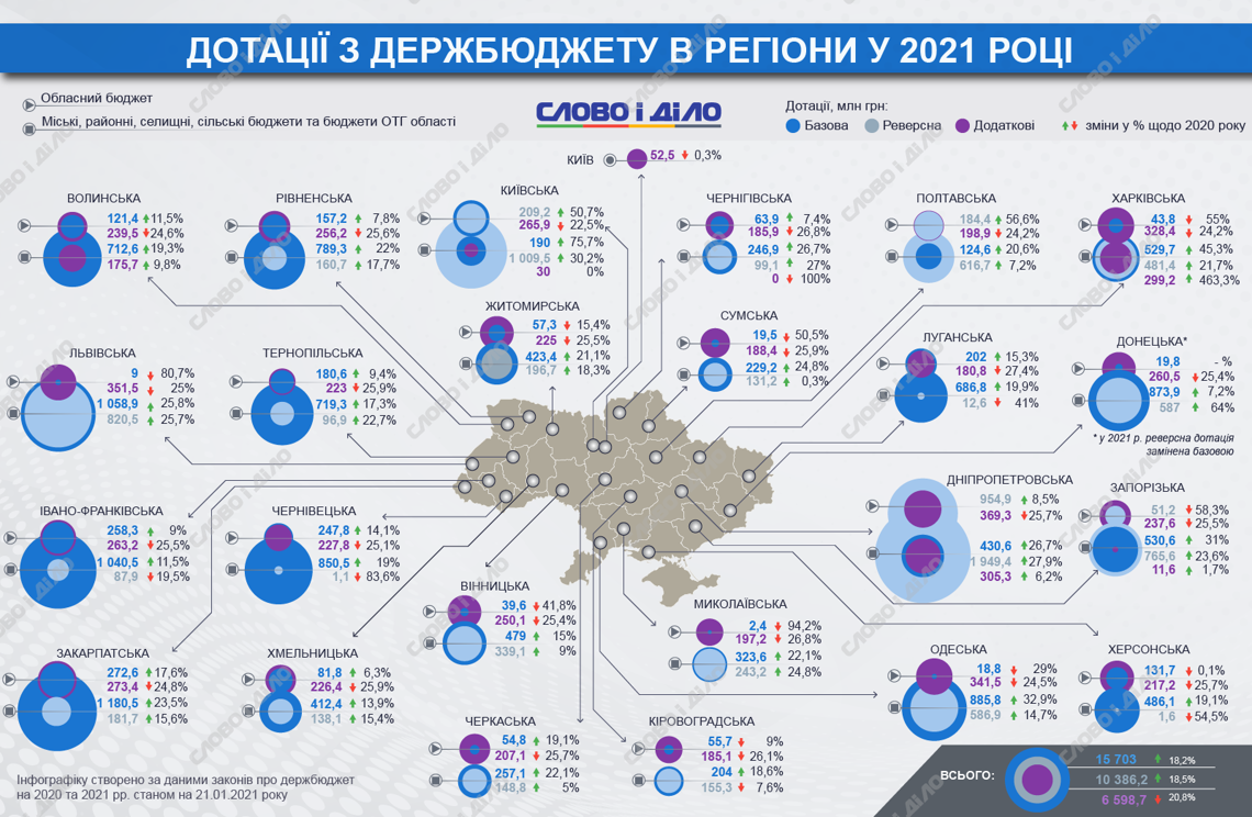 Держбюджет-2021: які дотації отримає Вінницька область