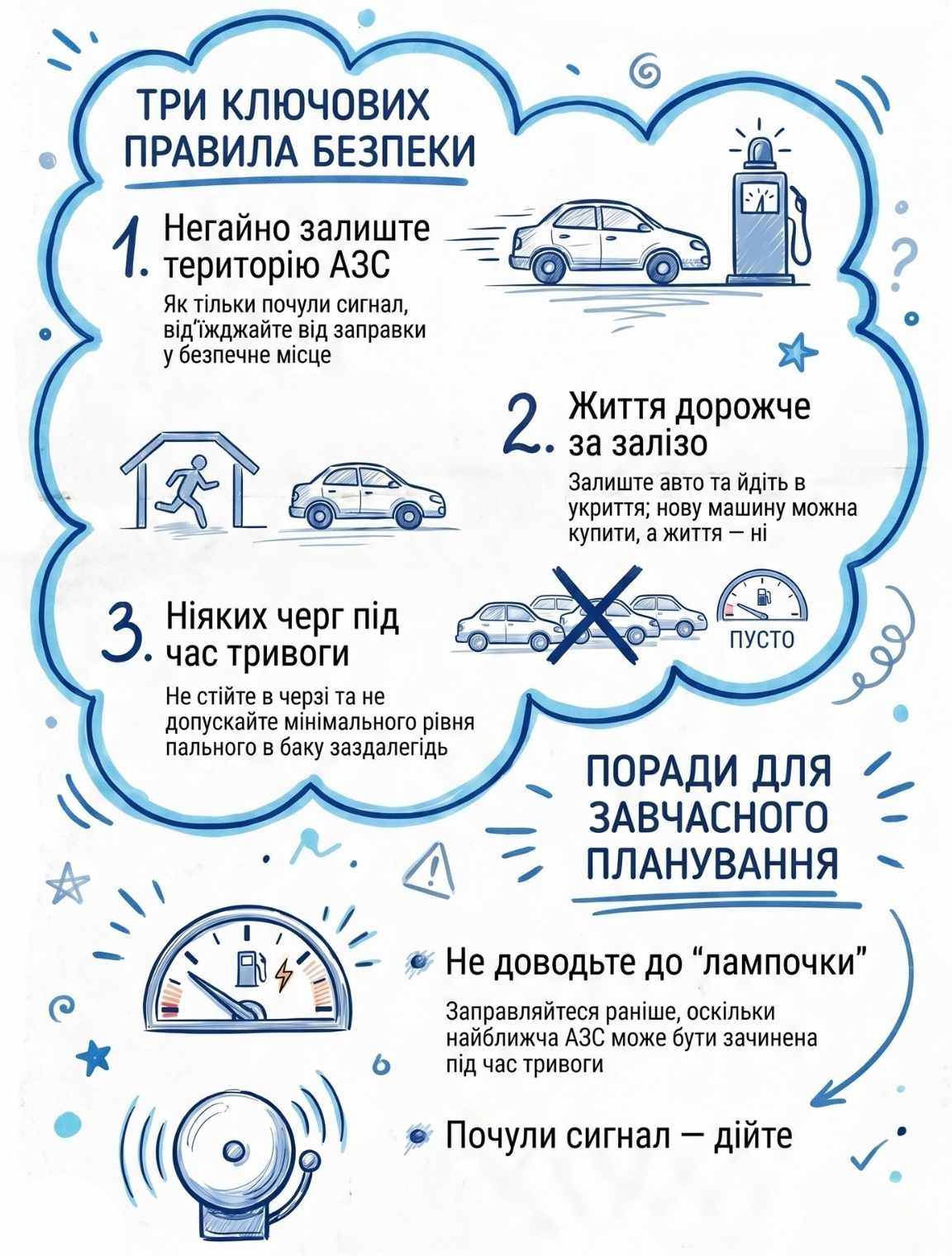 Експерти розкрили підступний план російських ударів по АЗС та дали поради автомобілістам