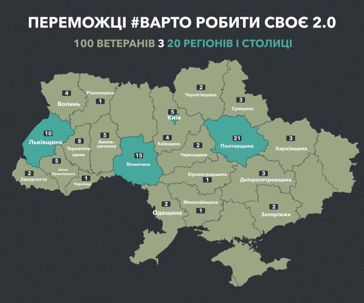 Вінниччина серед лідерів за кількістю переможців конкурсу «Варто РОБИти СВОЄ 2.0»