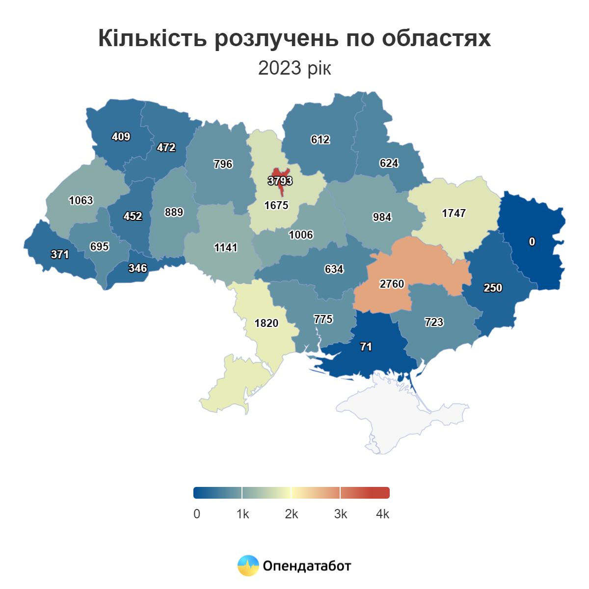 За рік на Вінниччині зареєстрували майже 9,5 тисяч шлюбів