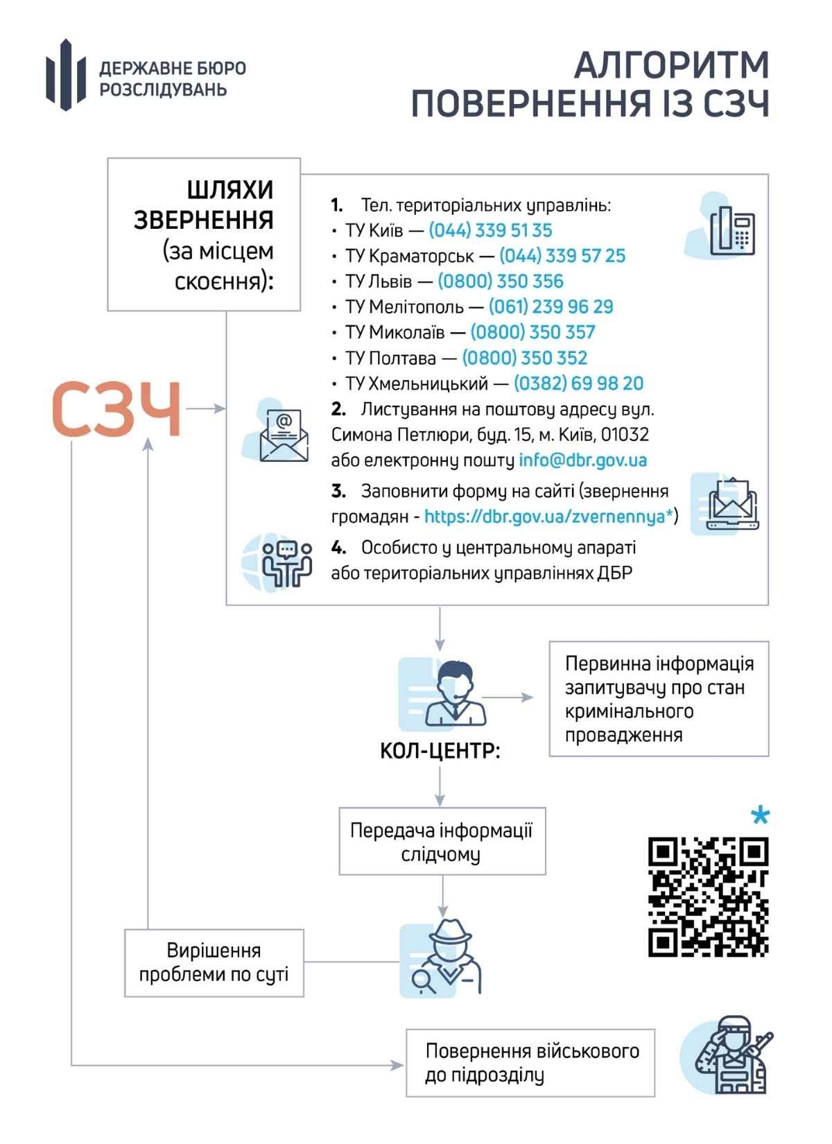 Як військовим Вінниччини повернутися з СЗЧ без покарання: ДБР запустило дієвий механізм