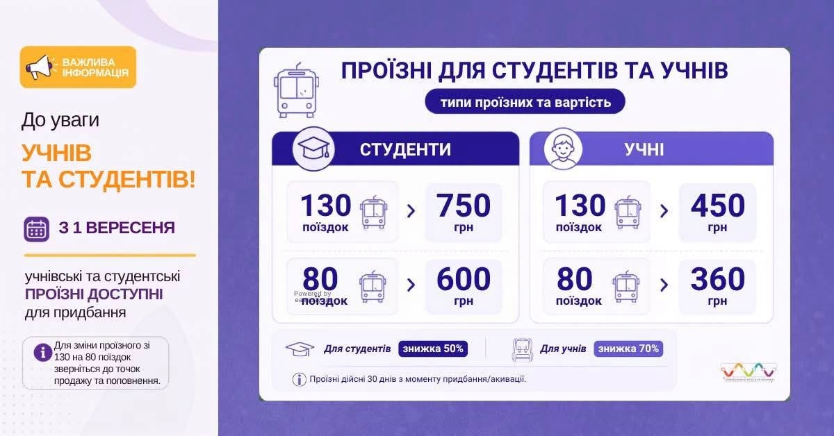 З 1 вересня у Вінниці відновили пільговий проїзд для учнів та студентів