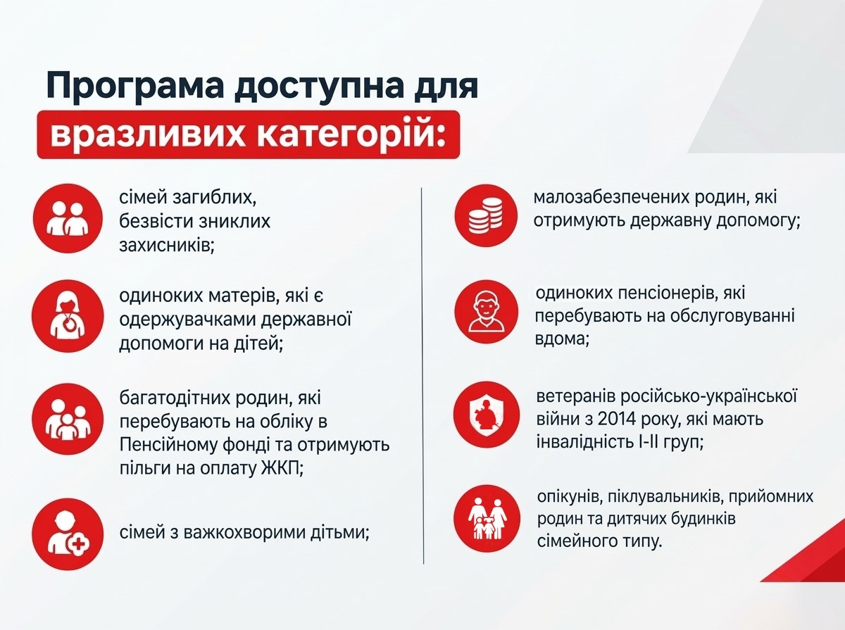 Компенсація 50% на акумулятори й інвертори хто у Вінниці може отримати гроші