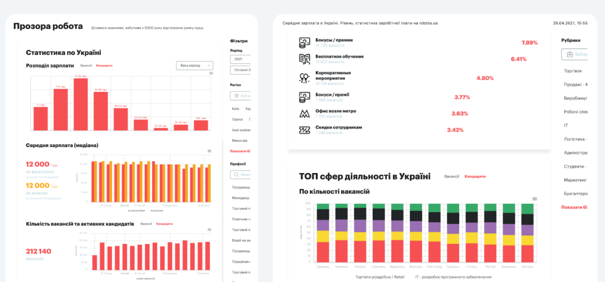 Прозора Робота