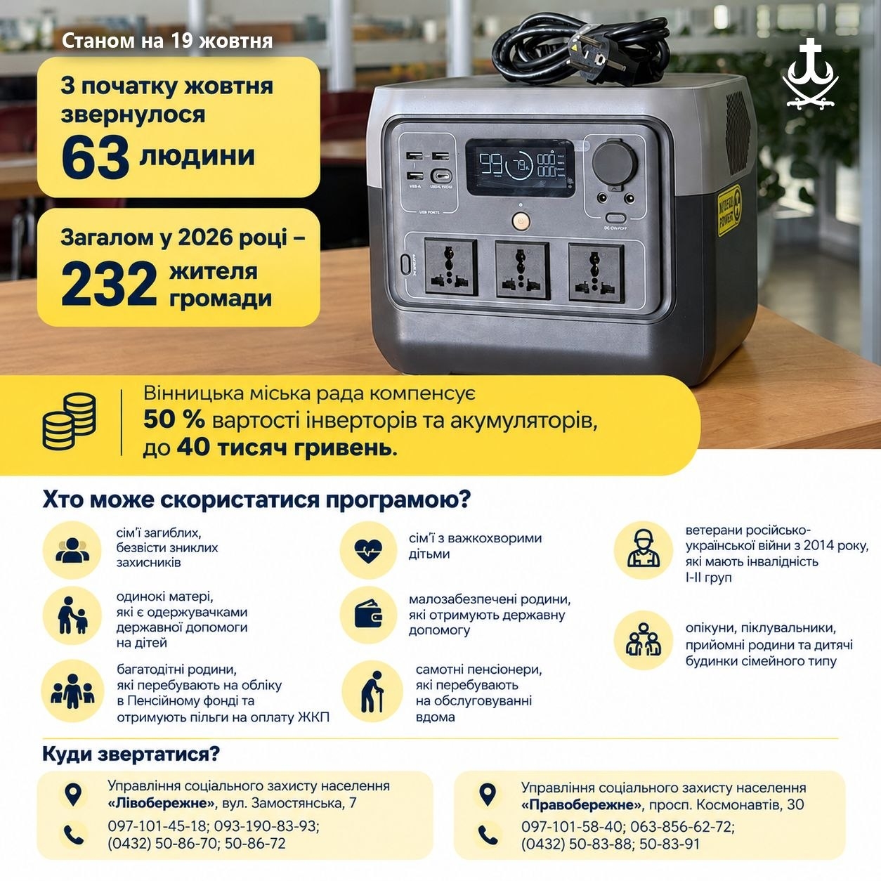 Понад 230 вінничан уже подали заявки: як отримати компенсацію за акумулятор чи інвертор