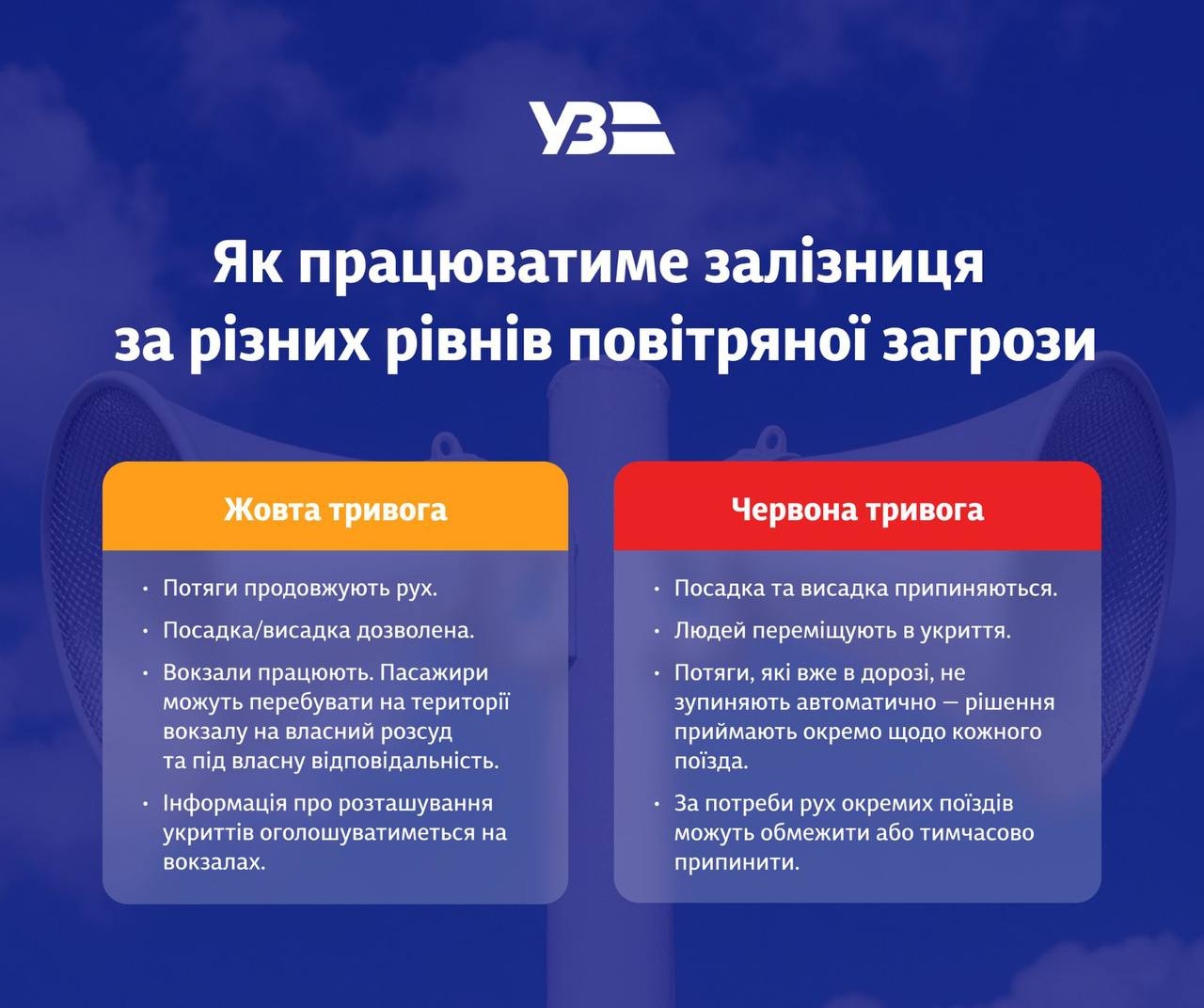 Рішення щодо кожного поїзда окремо: уряд визначив дії залізничників під час повітряної загрози