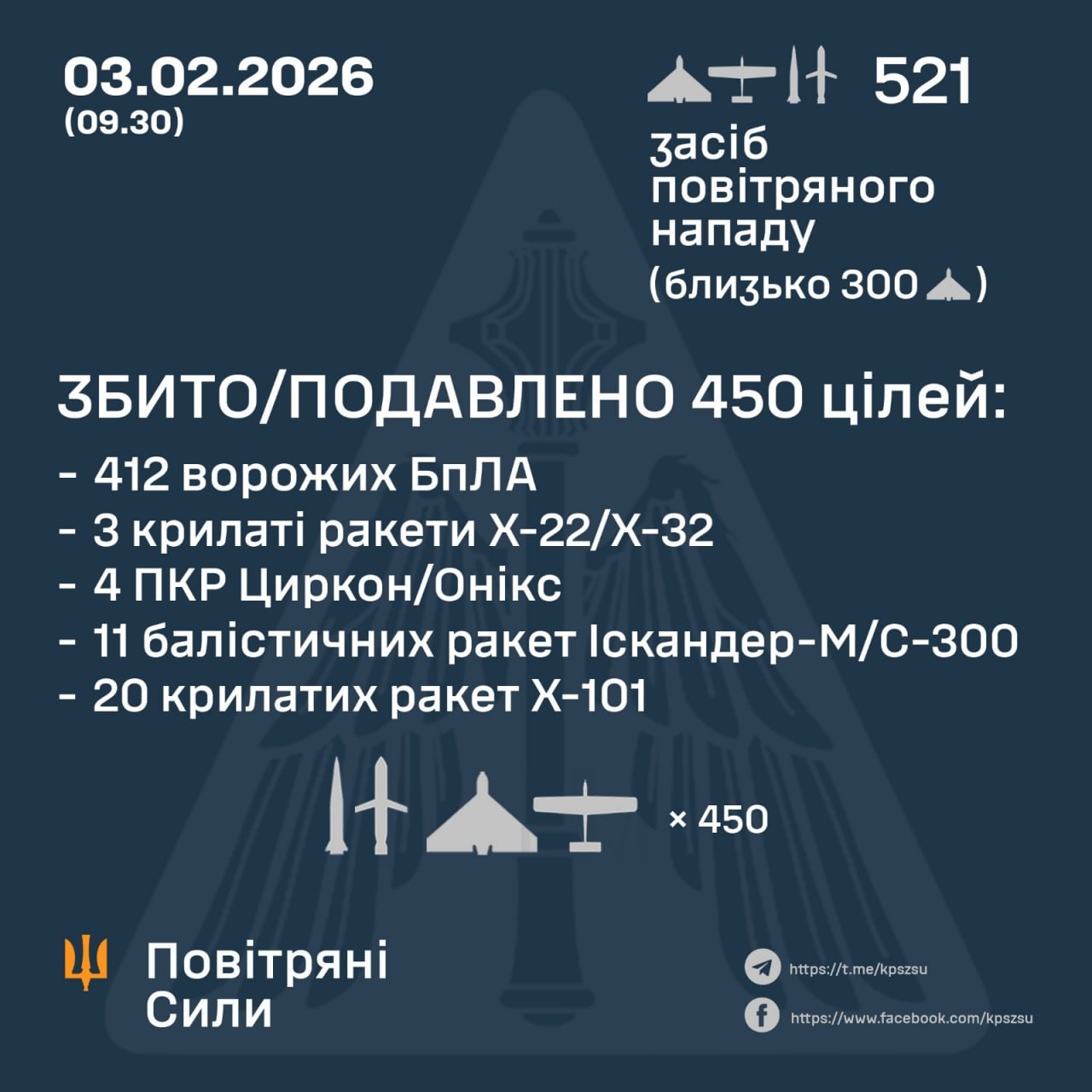 Крилаті ракети в ніч на 3 лютого били по Вінниччині