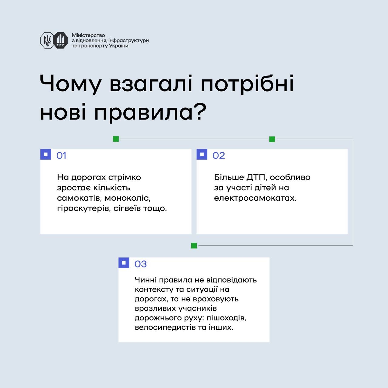 Права, обов'язки і відповідальність в Україні нарешті хочуть врегулювати рух самокатів