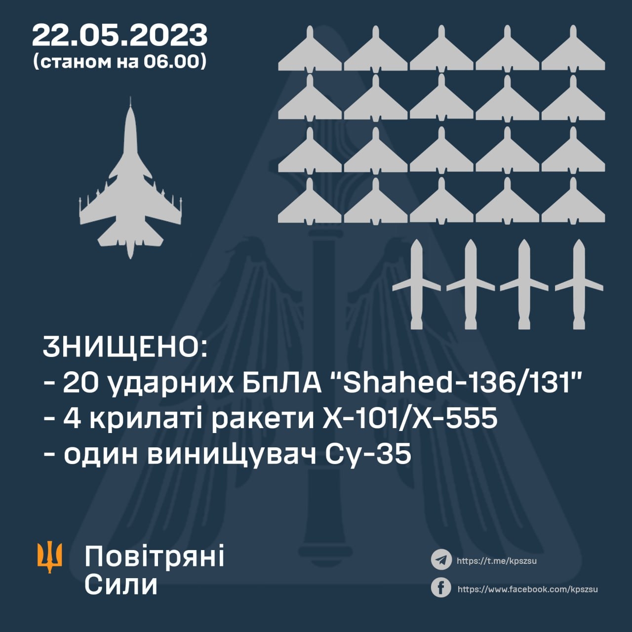 Україні не вистачає засобів ППО, які здатні збивати балістичні ракети