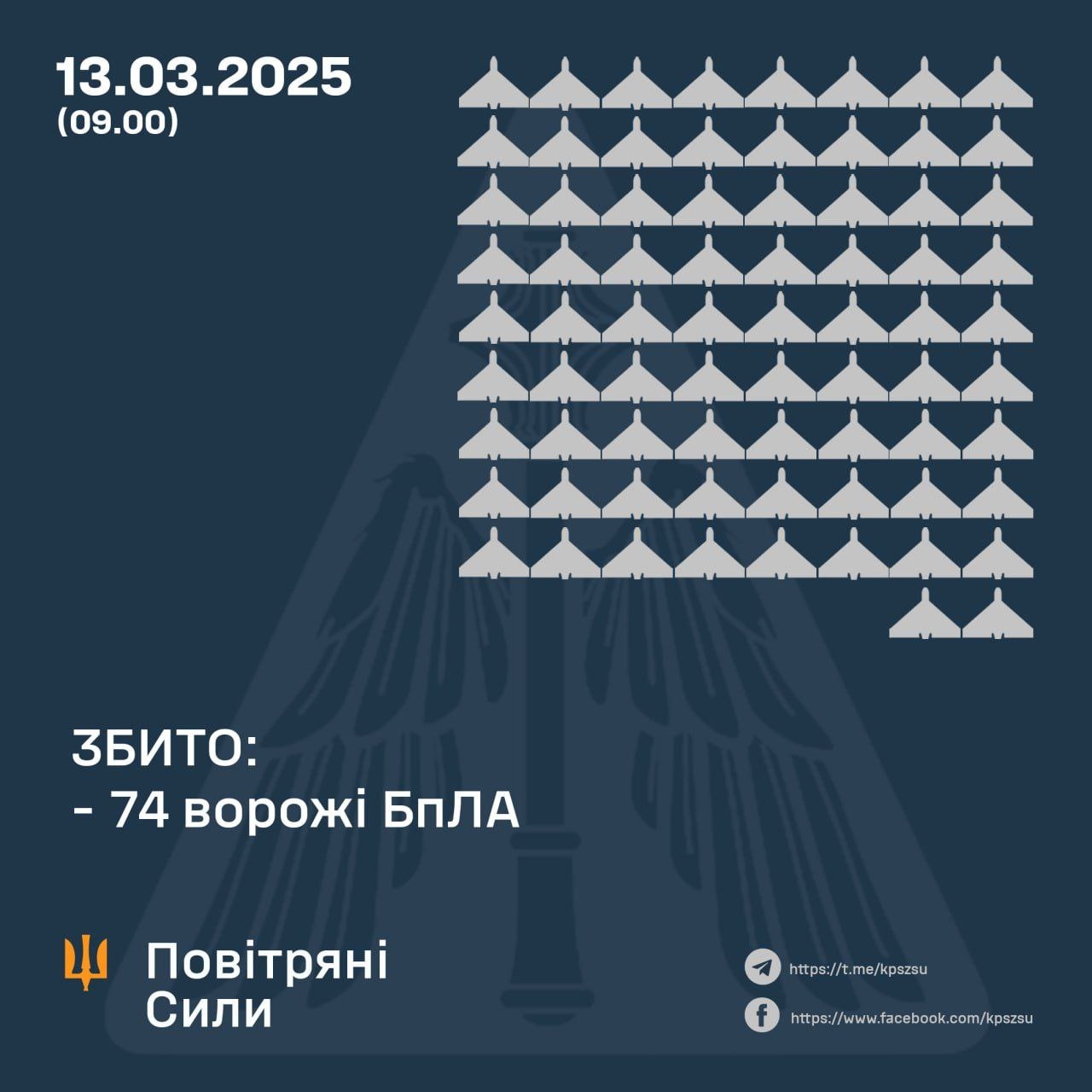 В небі над Вінниччиною в ніч на 13 березня збивали ворожі безпілотники