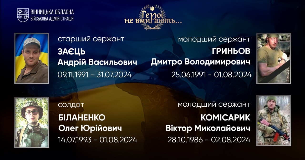 9:00 - Загальнонаціональна хвилина мовчання. Вшановуємо памʼять Героїв, наших земляків, які віддали життя за незалежність України. Вічна памʼять полеглим Захисникам: ЗАЄЦЬ Андрій Васильович Старший сержант 09.11.1991 - 31.07.2024 Загинув під час виконання бойового завдання біля н.п. Водяне Донецької області Місце поховання: с. Широка Гребля Хмільницької ТГ Хмільницького району ГРИНЬОВ Дмитро Володимирович Молодший сержант 25.06.1991 - 01.08.2024 Загинув під час виконання бойового завдання у с. Іванопілля Донецької області Нагороджений почесним нагрудним знаком «Золотий хрест» та медаллю «Ветеран війни — учасник бойових дій» Місце поховання: с. Джурин Джуринської ТГ Жмеринського району БІЛАНЕНКО Олег Юрійович Солдат 14.07.1993 - 01.08.2024 Загинув під час виконання бойового завдання в районі н.п. Іванівка Покровського району Донецької області Місце поховання: м. Козятин Козятинської ТГ Хмільницького району КОМІСАРИК Віктор Миколайович Молодший сержант 28.10.1986 - 02.08.2024 Загинув під час виконання бойового завдання у н.п. Новосадове Донецької області Місце поховання: с. Кам'яногірка Станіславчицької ТГ Жмеринського району Герої не вмирають — вони назавжди в наших серцях! Слава Україні! Героям слава!