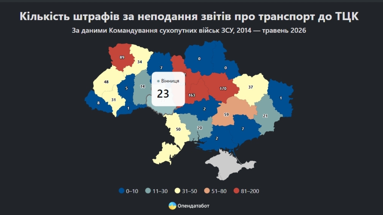 На Вінниччині бізнес отримав 23 штрафи за неподання даних ТЦК