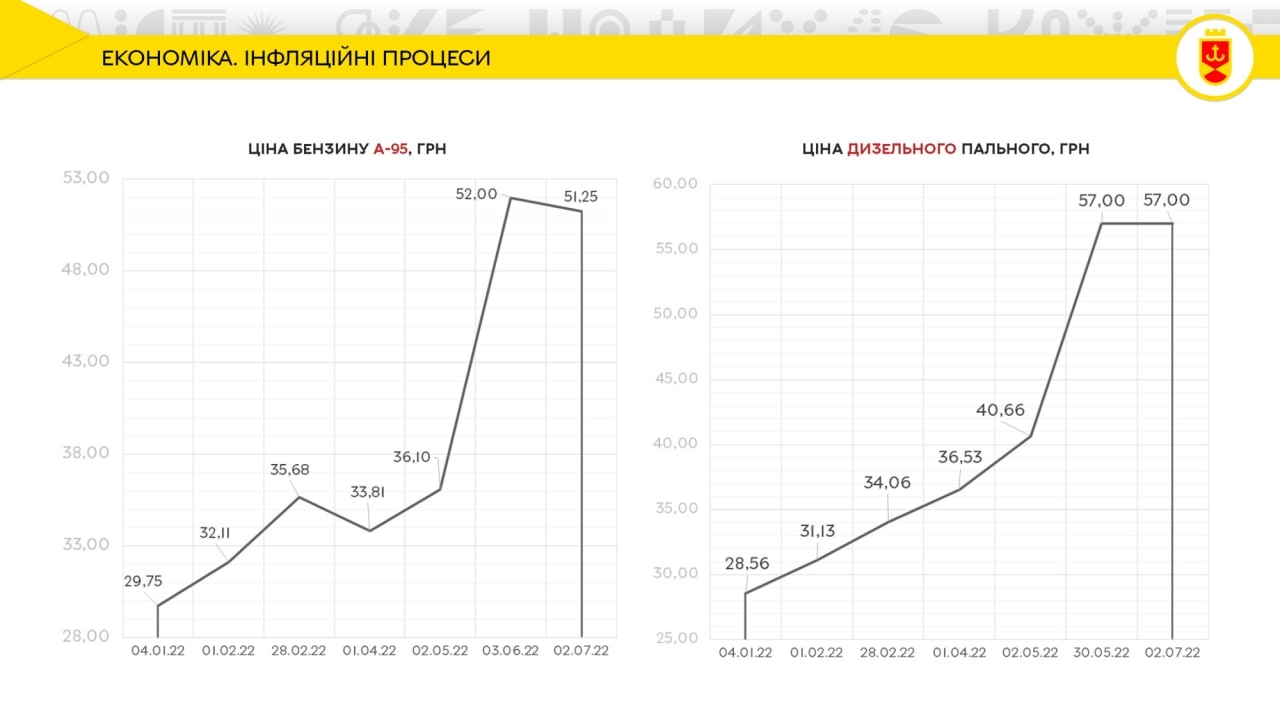 Прогноз Нацбанку: у Вінниці розповіли, як може розвиватися економіка