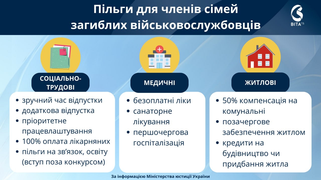 Статус члена сім’ї загиблого військовослужбовця: як отримати і які пільги передбачені