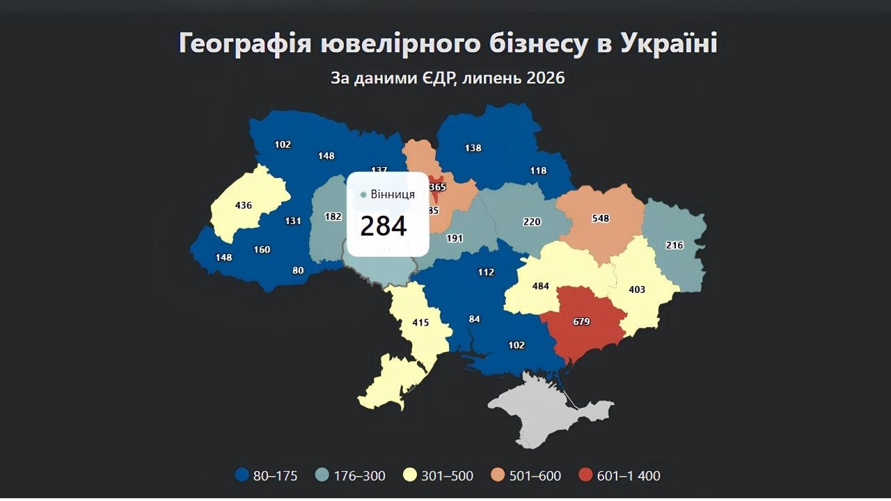 Ювелірний ринок України зростає п'ятий рік поспіль: на якому місці Вінниця