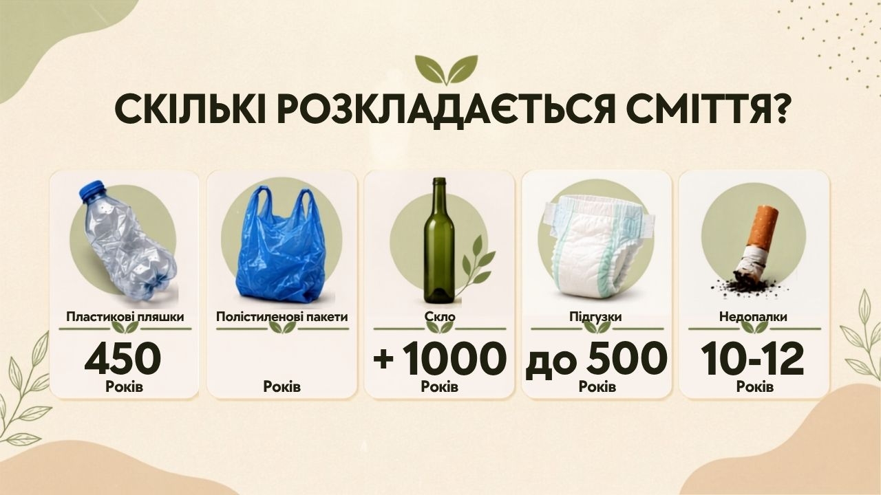 Загроза екології: колишня зона відпочинку перетворилась на смітник у Жмеринській громаді