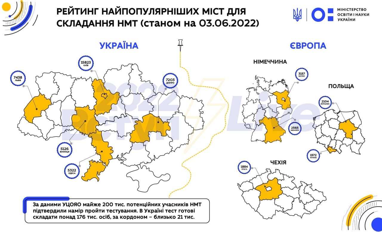 Вінниця у ТОП-5 міст, де випускники складатимуть тестування