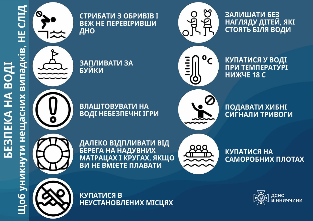 З початку тижня на Вінниччині втопилося троє людей - як уникнути трагедії на воді