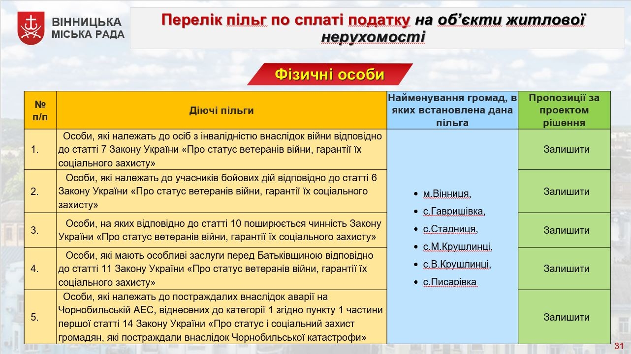 Темою чергового засідання Ради підприємців у Вінниці стали місцеві податки та збори