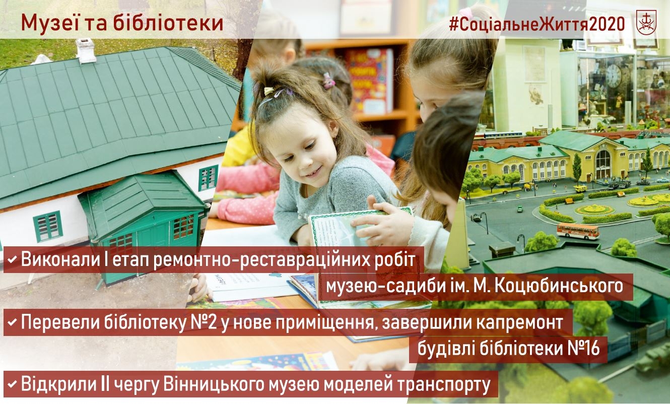 Мер Вінниці прозвітував про ключові проєкти, реалізовані в 2020-му році