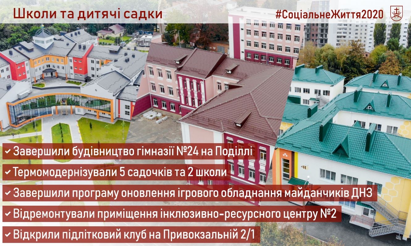 Мер Вінниці прозвітував про ключові проєкти, реалізовані в 2020-му році