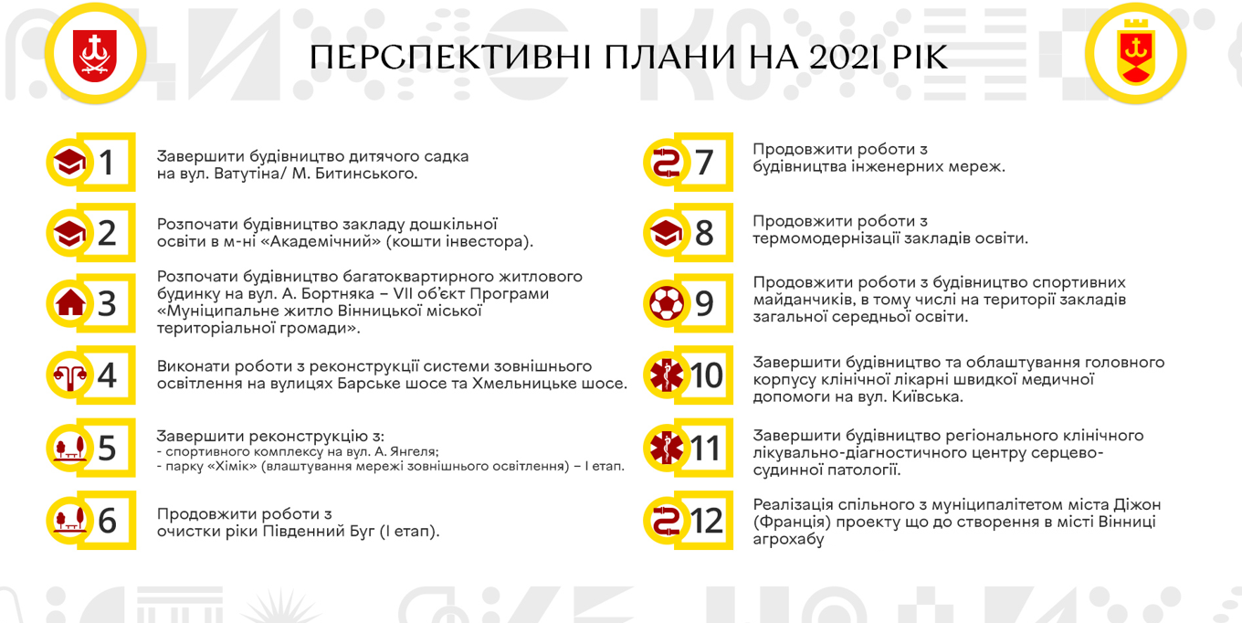 У Вінниці стартувало обговорення Програми економічного і соціального розвитку на 2021 рік