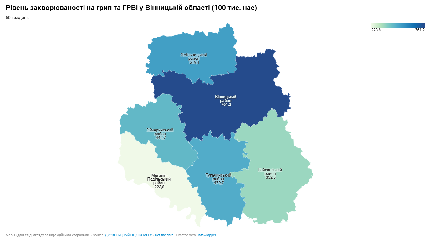 У Вінницькій області досі низький рівень інтенсивності захворюваності на грип та COVID